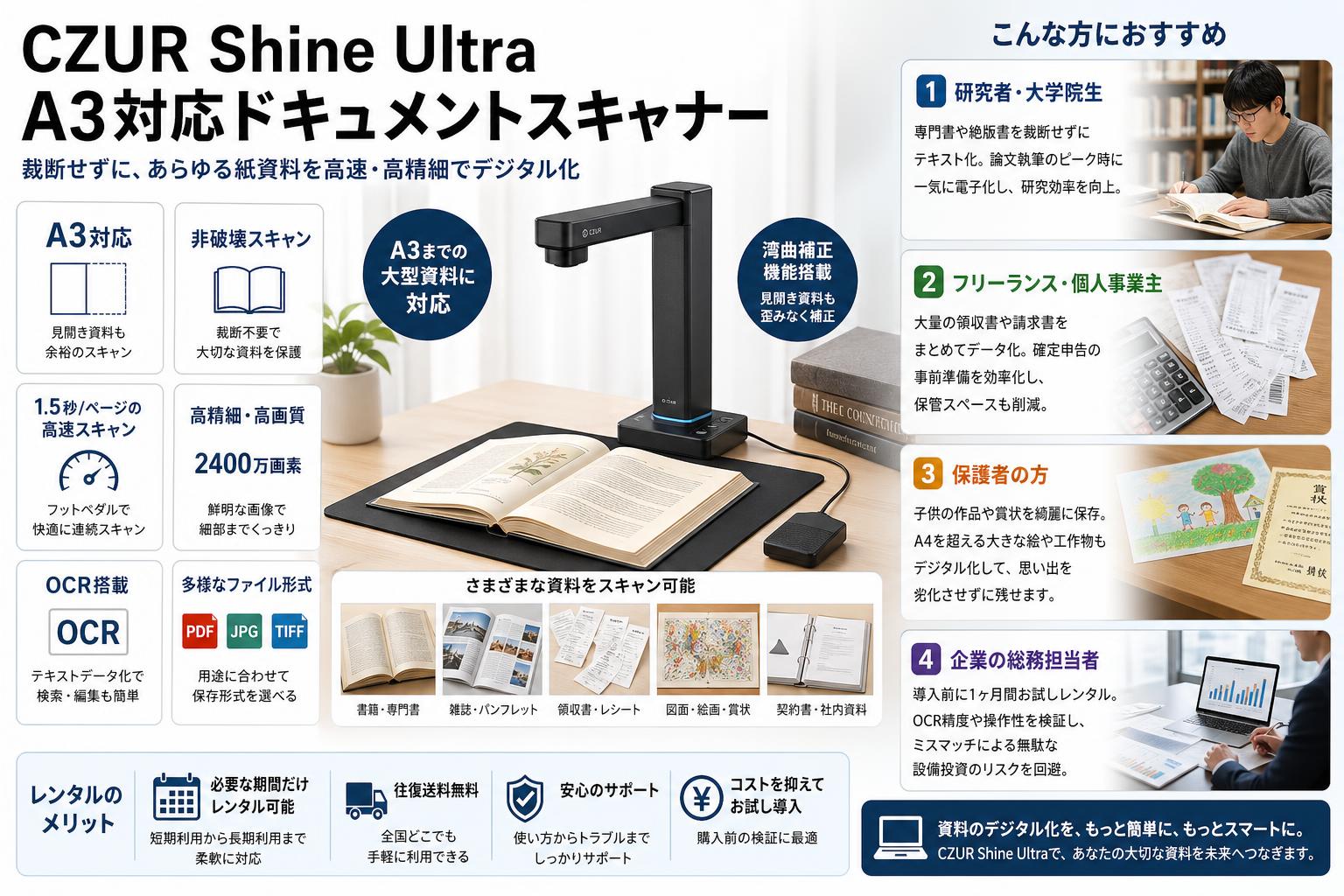CZUR Shine Ultra  A3対応ドキュメントスキャナー おもな対象のお客様