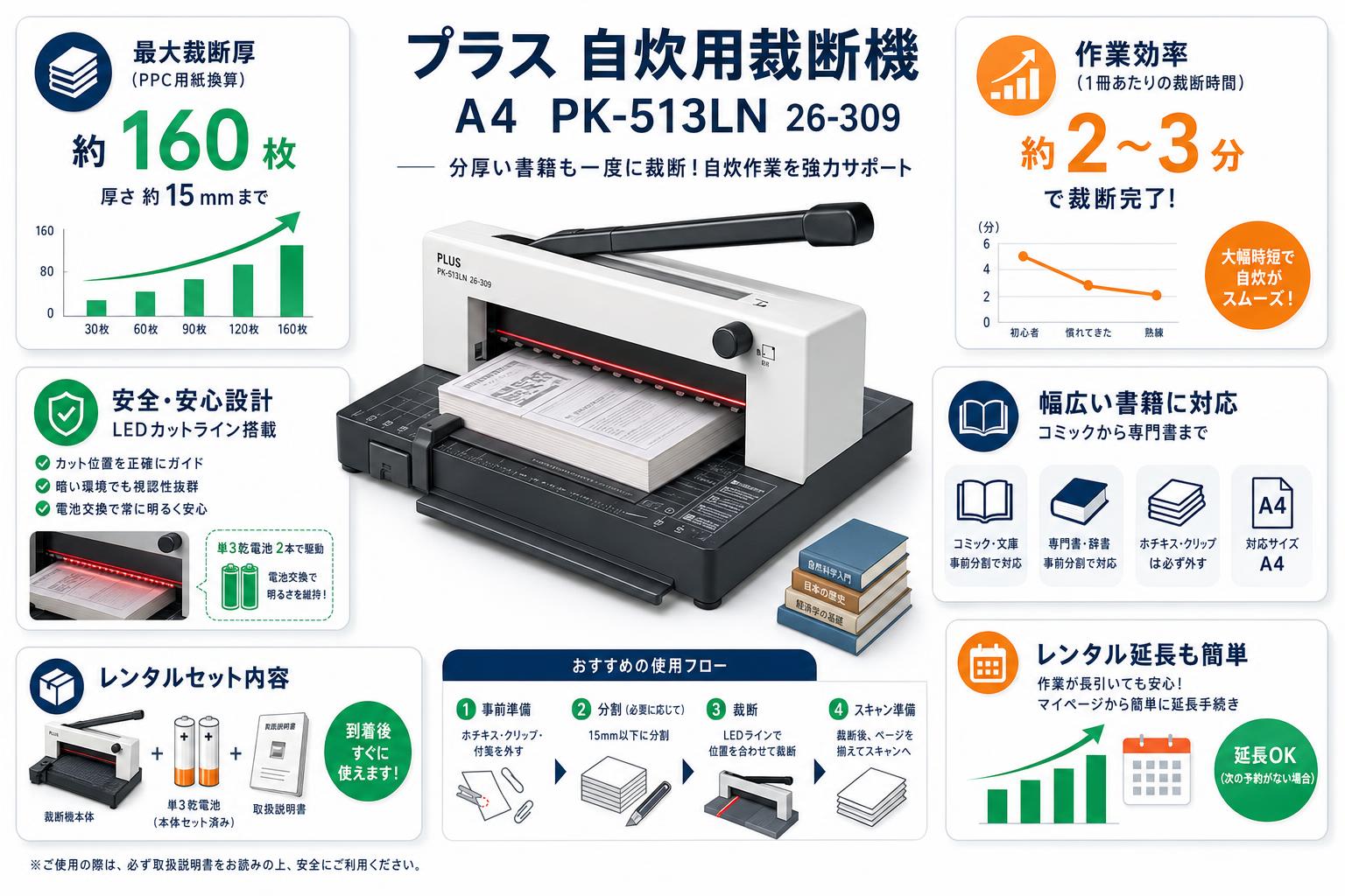 プラス 自炊用裁断機  A4  PK-513LN 26-309 FAQ（よくある質問と答え）