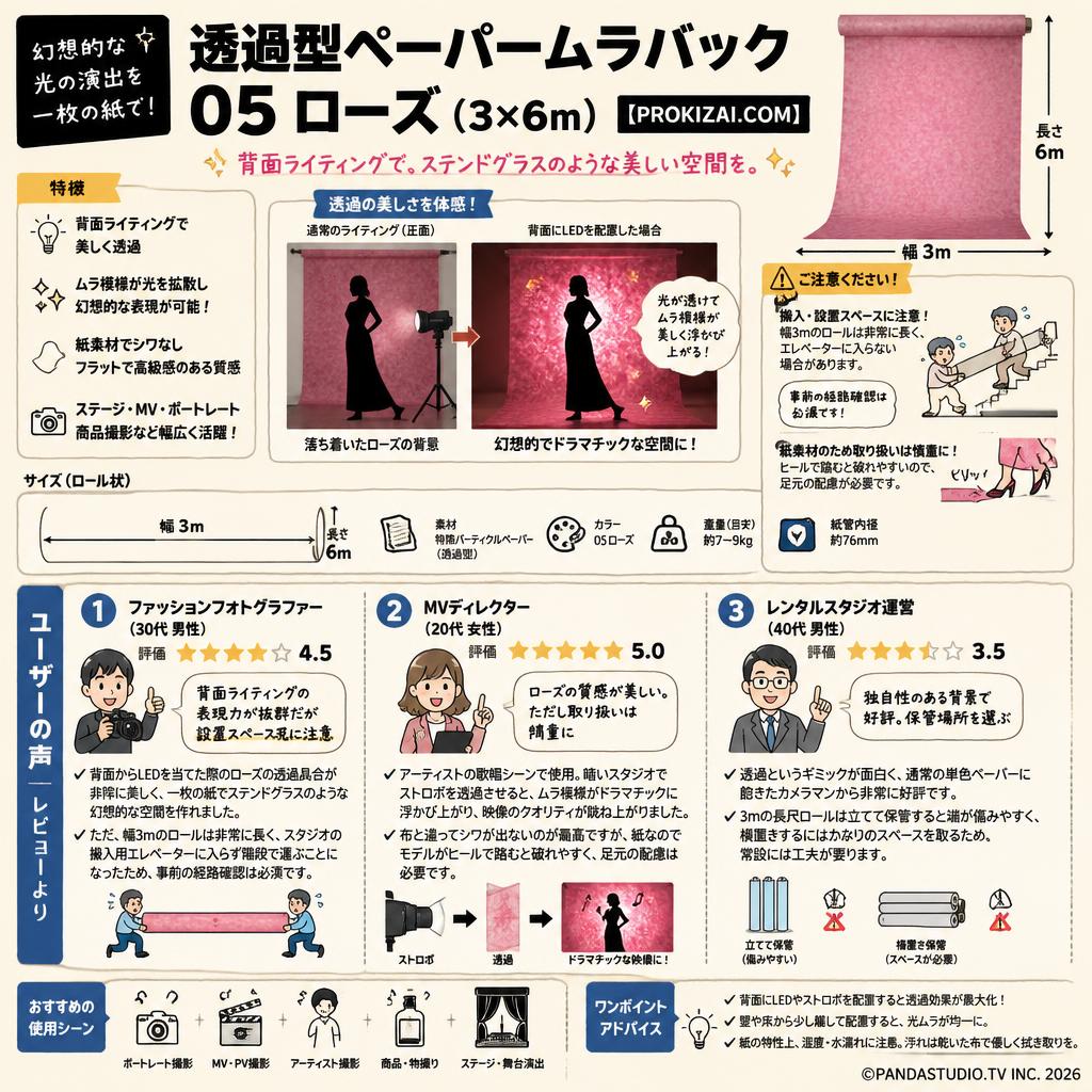 透過型ペーパームラバック 05 ローズ(3×6m)【PROKIZAI.COM】 インターネット上のお客様の声（評判）