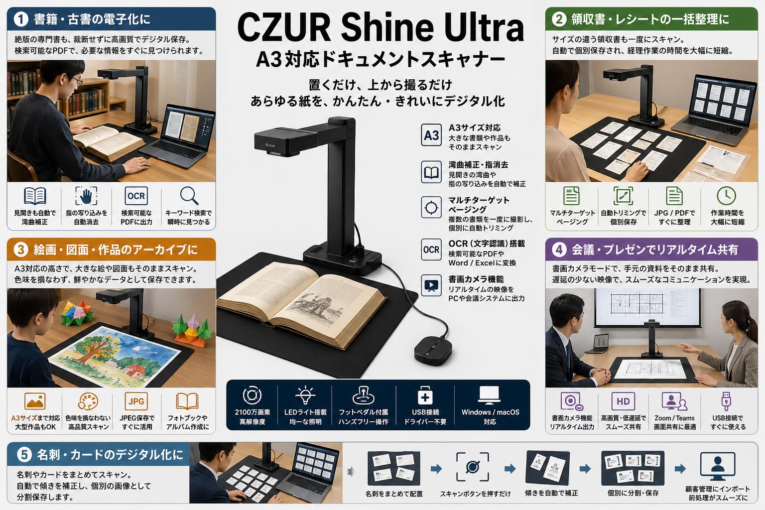 CZUR Shine Ultra  A3対応ドキュメントスキャナー 用途