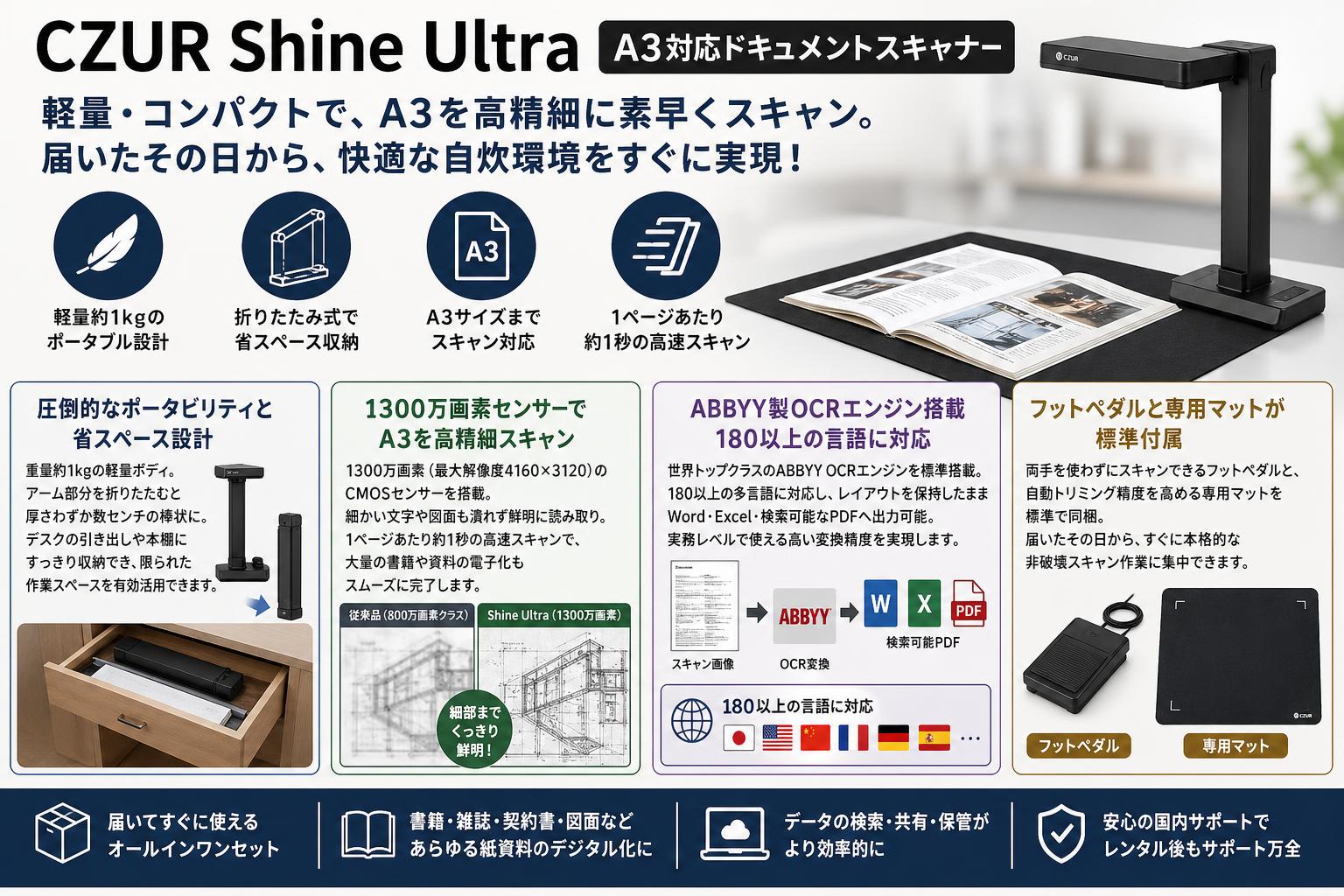 CZUR Shine Ultra  A3対応ドキュメントスキャナー セールスポイント