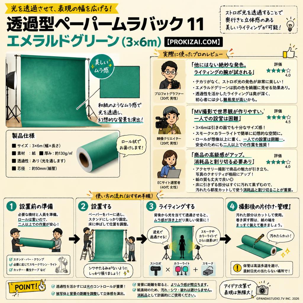 透過型ペーパームラバック 11 エメラルドグリーン(3×6m)【PROKIZAI.COM】 インターネット上のお客様の声（評判）