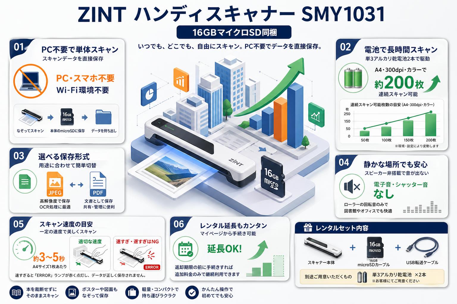 ZINT ハンディスキャナー SMY1031 16GBマイクロSD同梱 FAQ（よくある質問と答え）