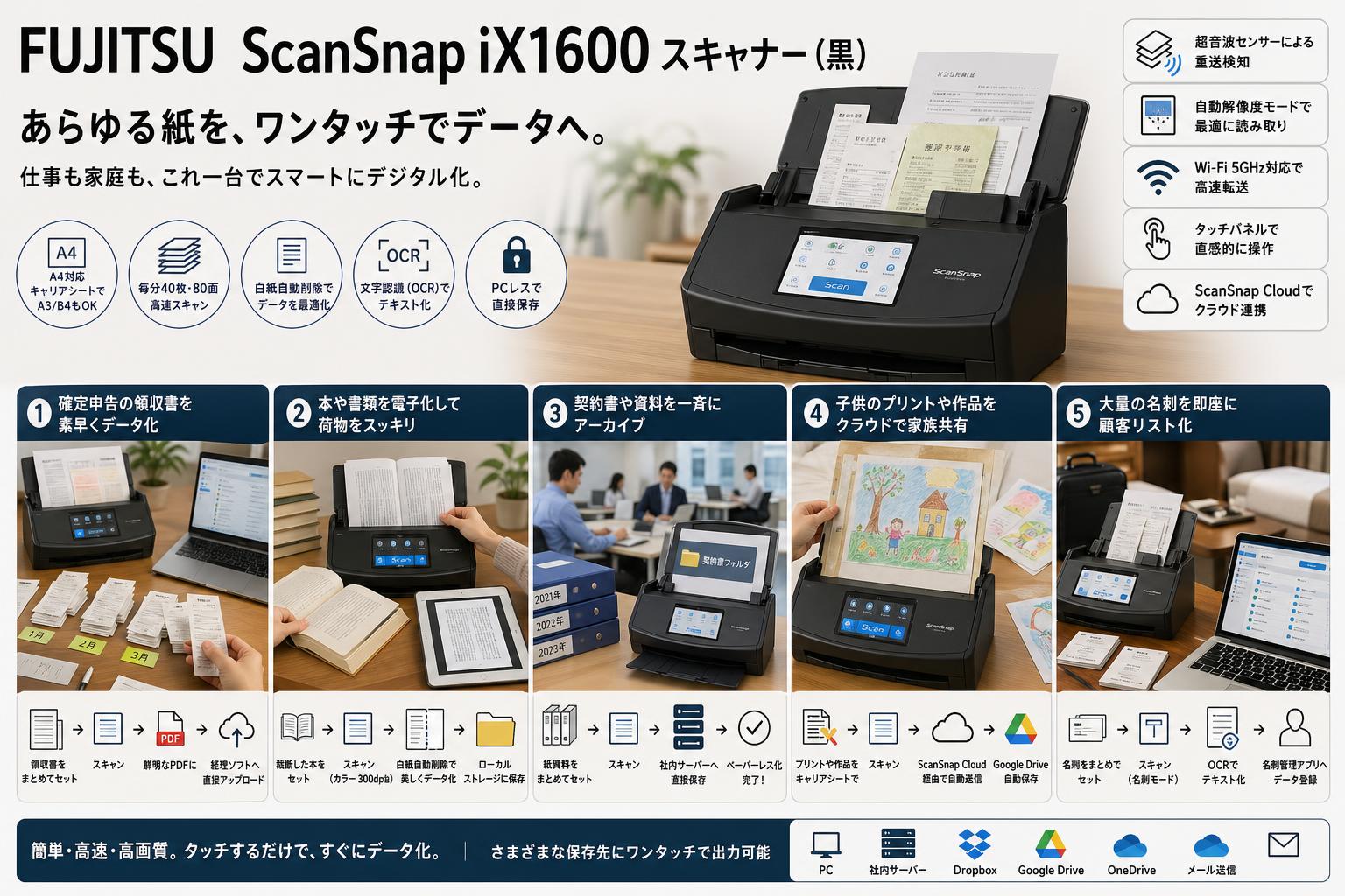 FUJITSU ScanSnap iX1600 スキャナー（黒） 用途