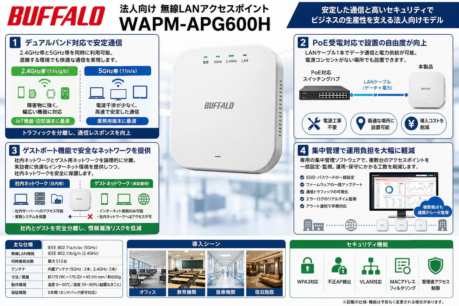 Buffalo WAPM-APG600H 概要