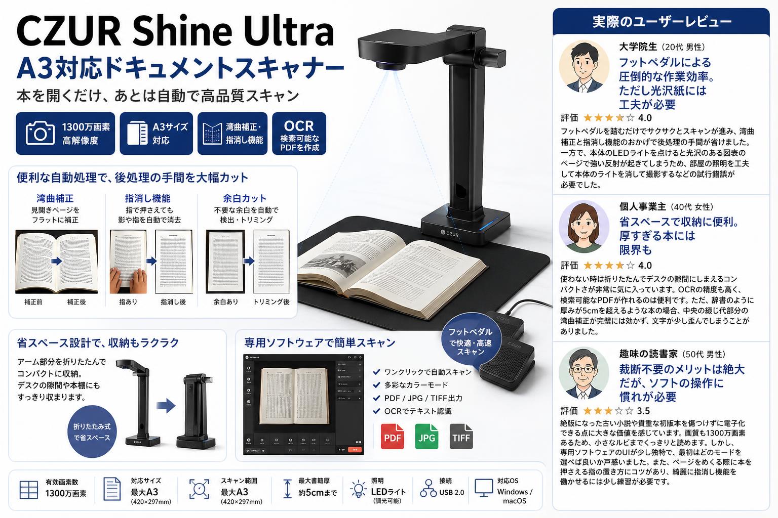 CZUR Shine Ultra  A3対応ドキュメントスキャナー インターネット上のお客様の声（評判）