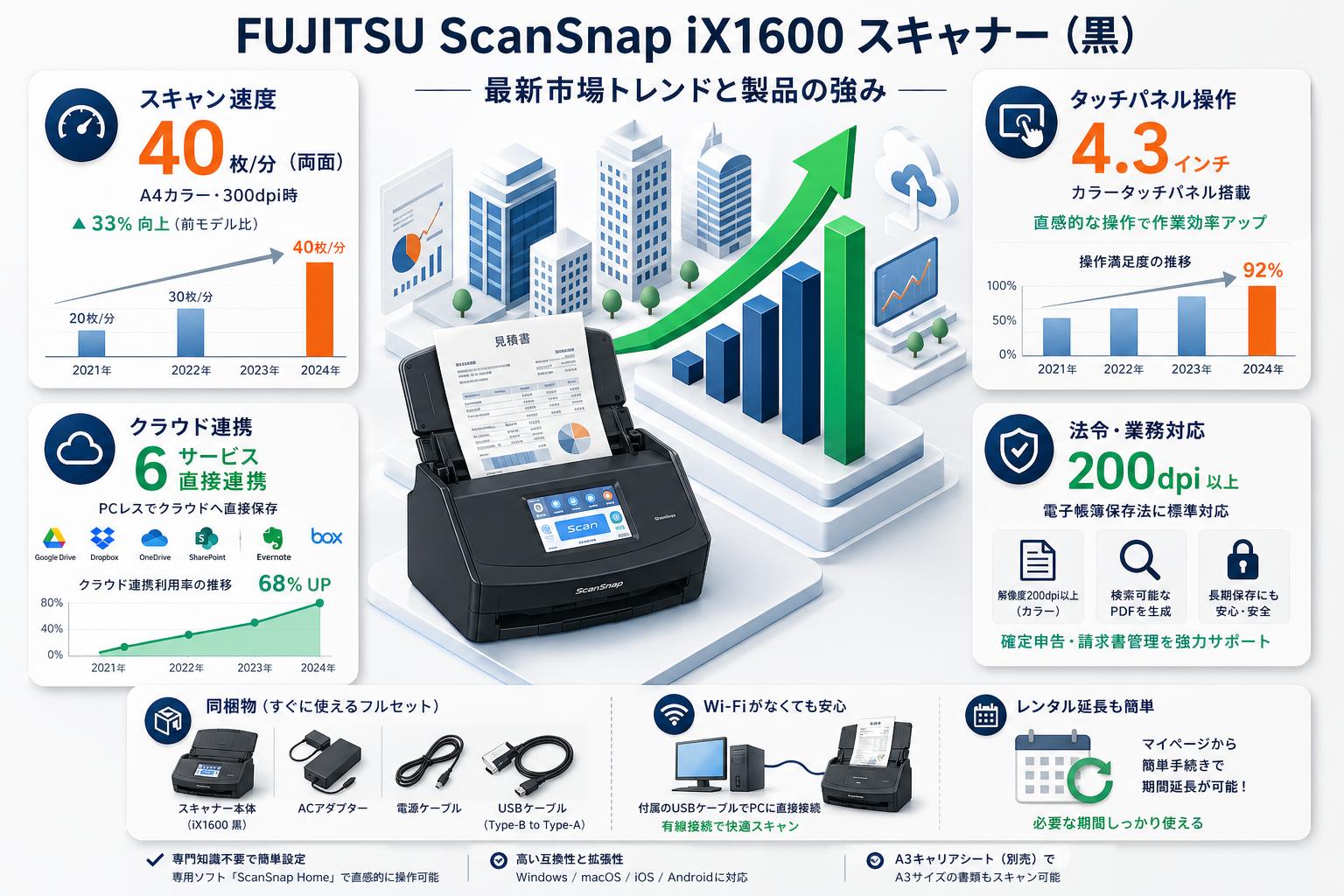 FUJITSU ScanSnap iX1600 スキャナー（黒） FAQ（よくある質問と答え）