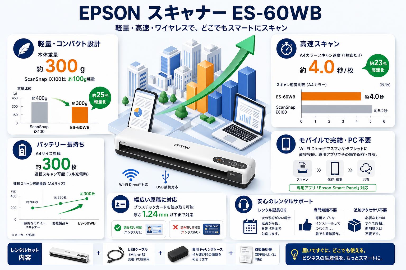 EPSON スキャナー ES-60WB FAQ（よくある質問と答え）