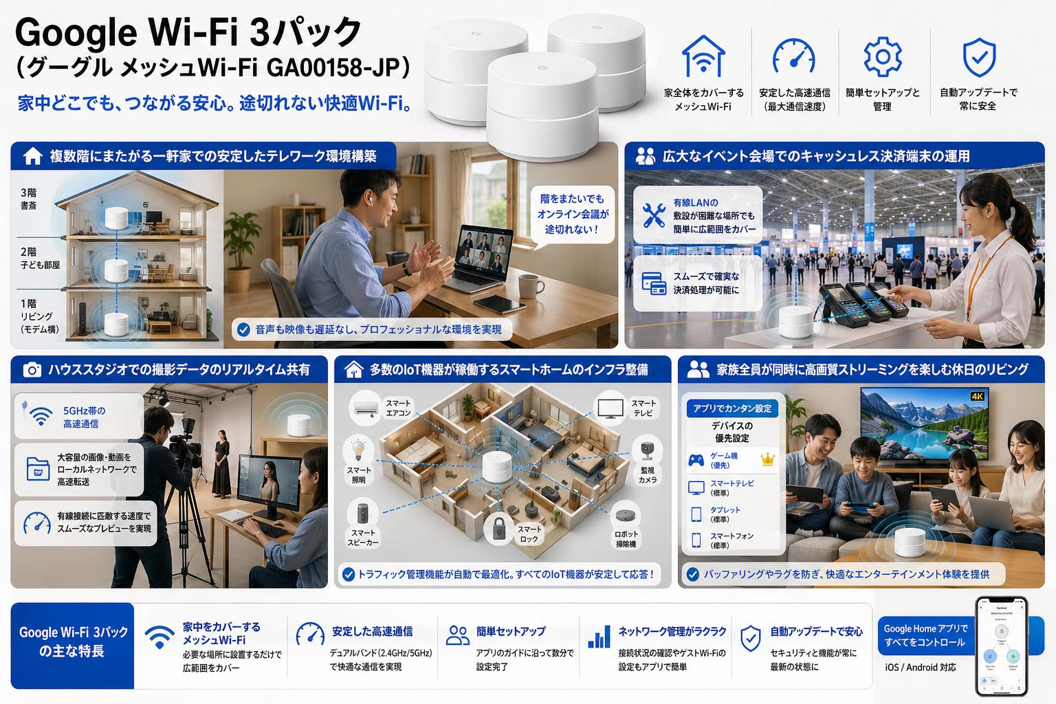 Google Wi-Fi 3Pack  （グーグル メッシュWi-Fi GA00158-JP ） 用途