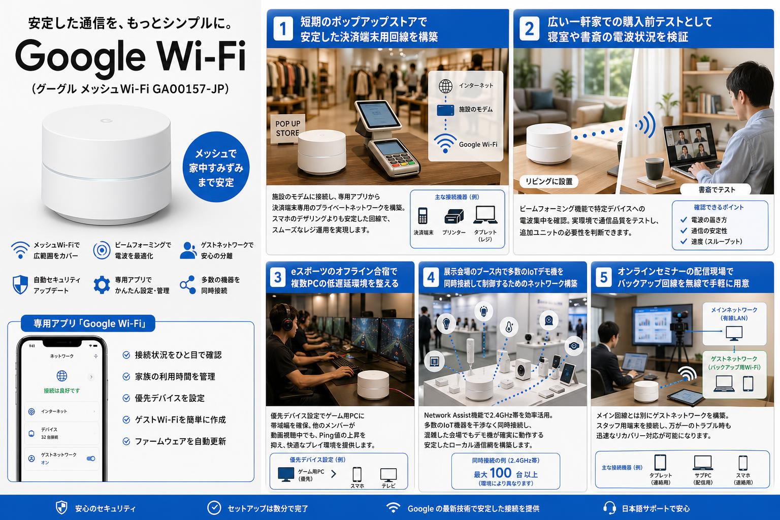 Google Wi-Fi （グーグル メッシュWi-Fi GA00157-JP） 用途