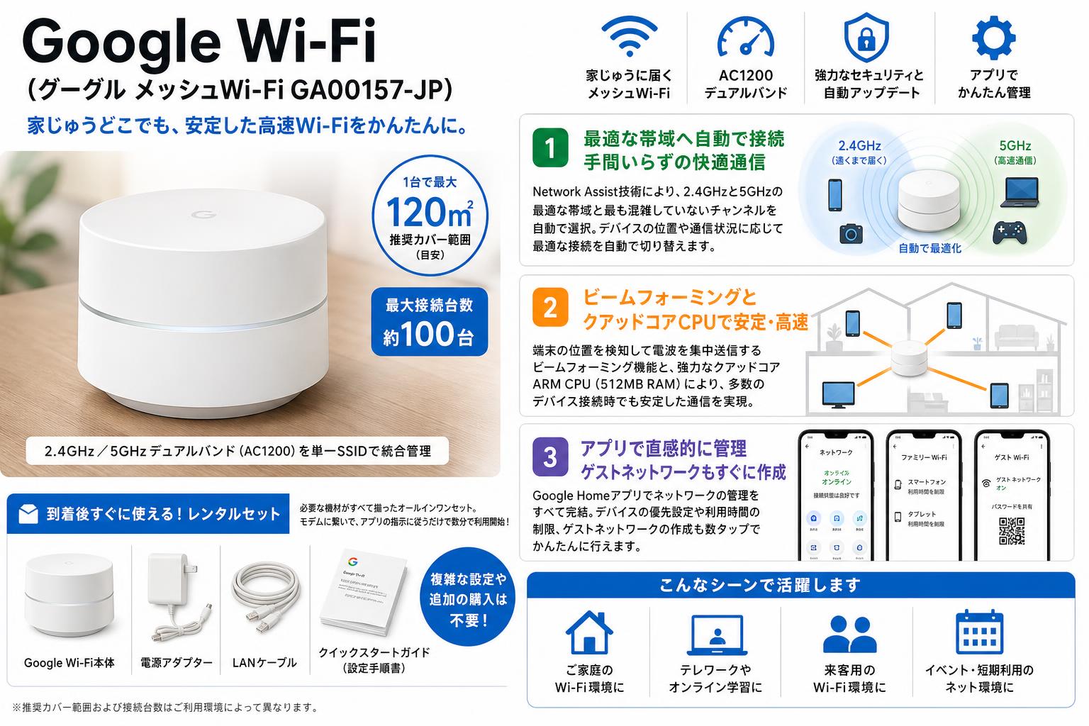 Google Wi-Fi （グーグル メッシュWi-Fi GA00157-JP） セールスポイント