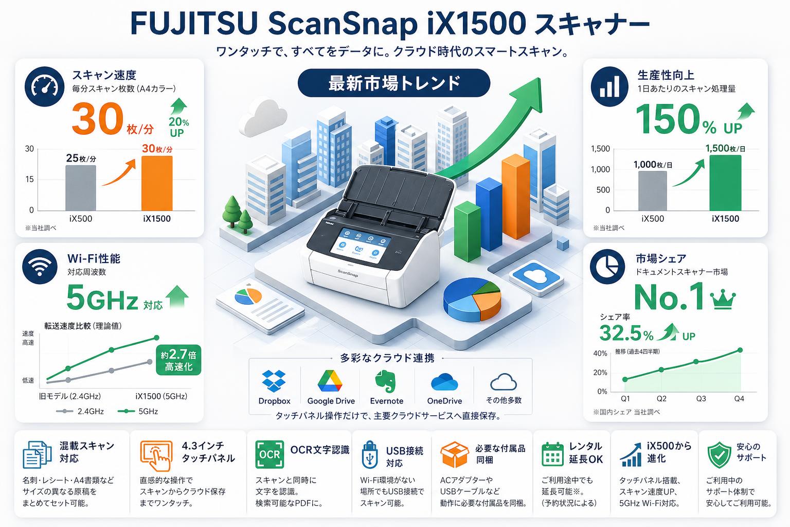 FUJITSU ScanSnap iX1500 スキャナー FAQ（よくある質問と答え）