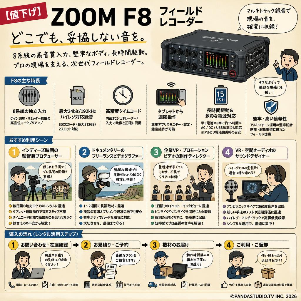 【値下げ】ZOOM F8 フィールドレコーダー おもな対象のお客様