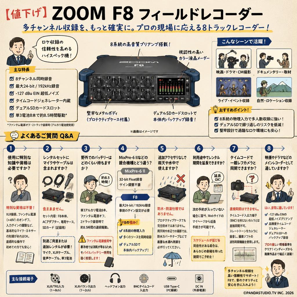 【値下げ】ZOOM F8 フィールドレコーダー FAQ（よくある質問と答え）