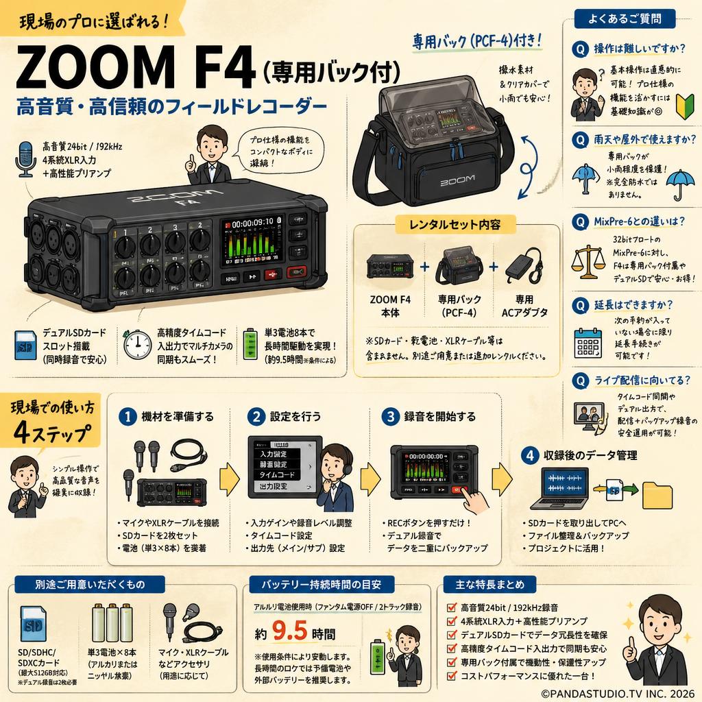 ZOOM  F4 （専用バック付） FAQ（よくある質問と答え）