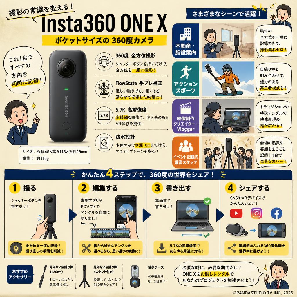 Insta360 ONE X おもな対象のお客様