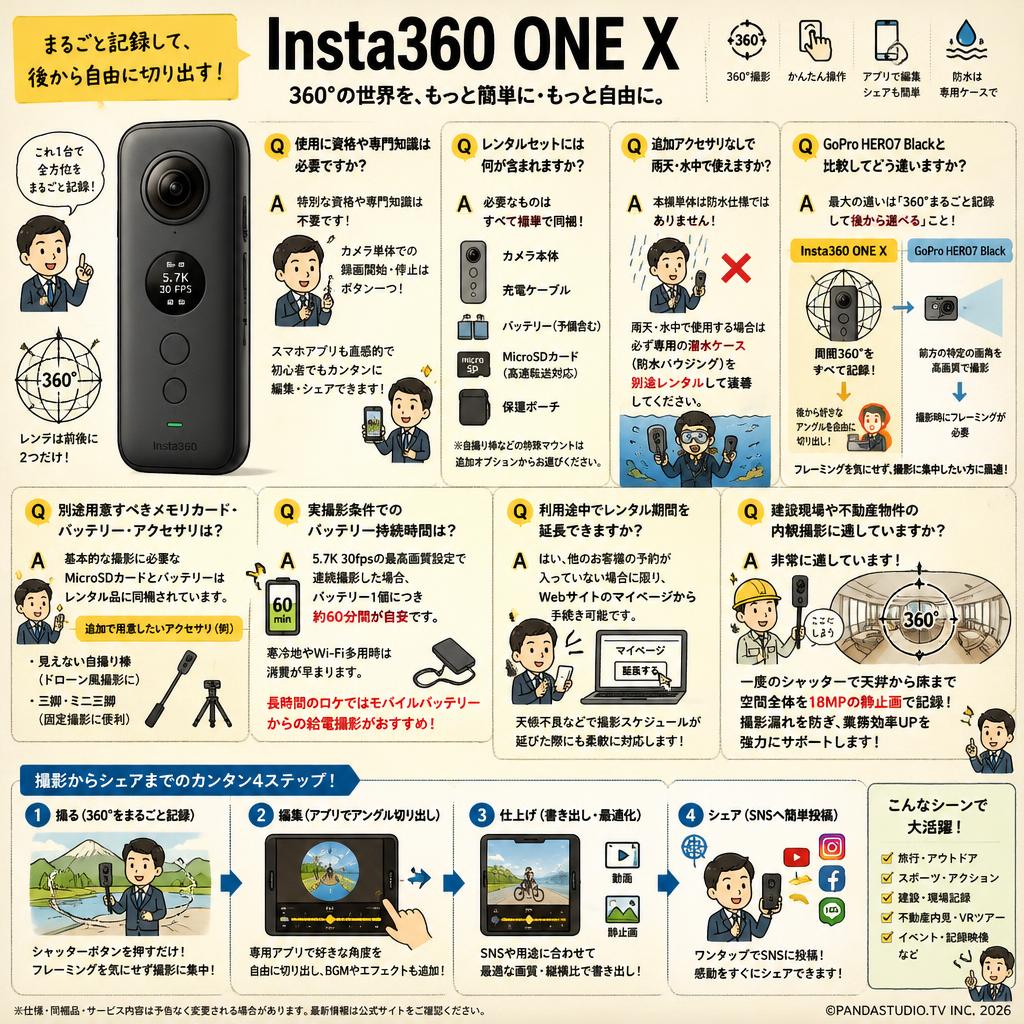 Insta360 ONE X FAQ（よくある質問と答え）