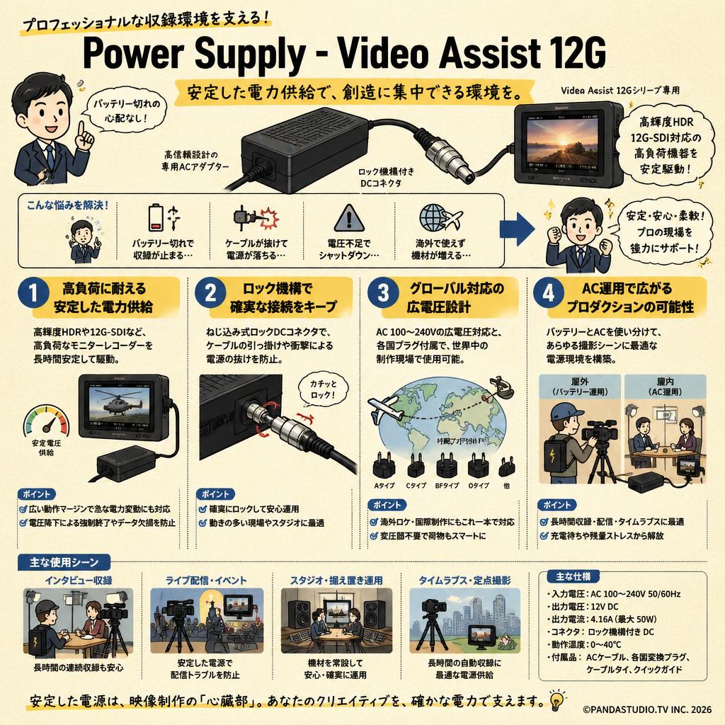 Power Supply - Video Assist 12G 概要