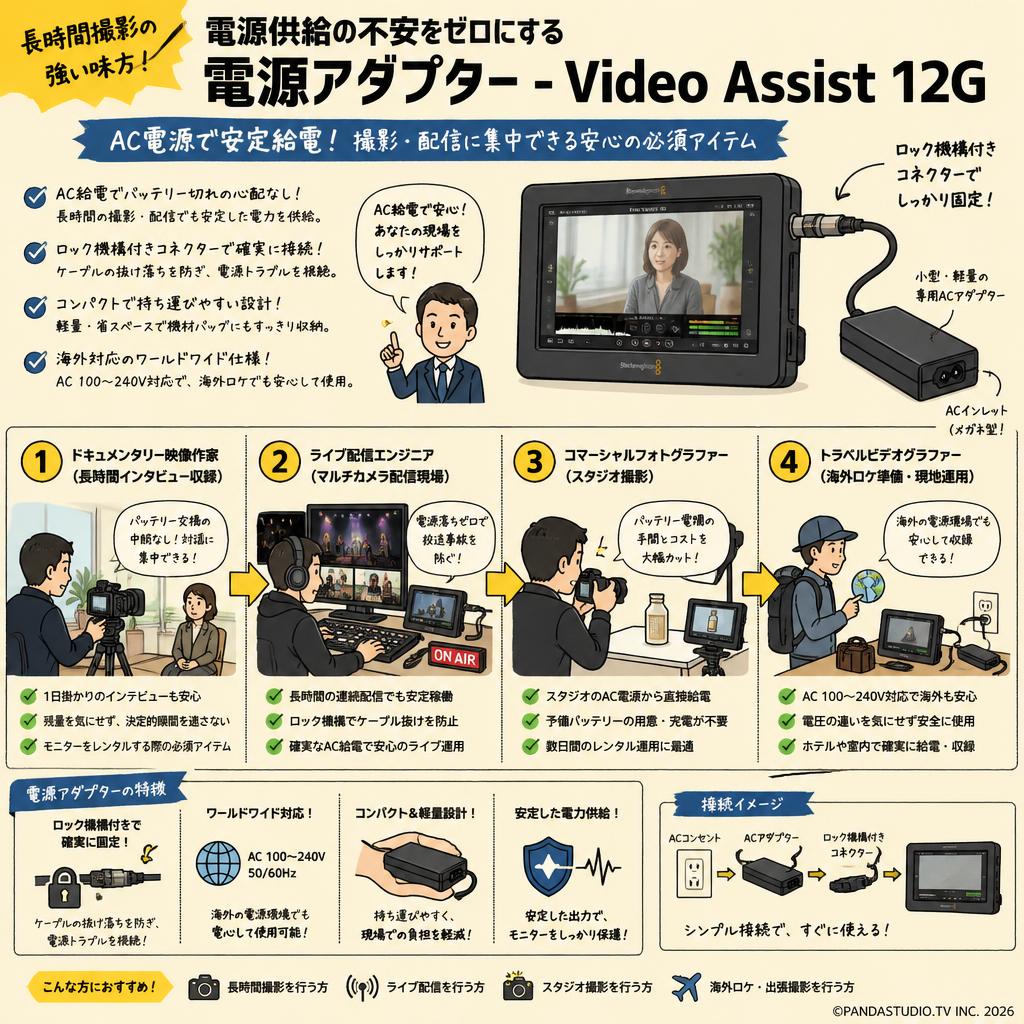 Power Supply - Video Assist 12G おもな対象のお客様