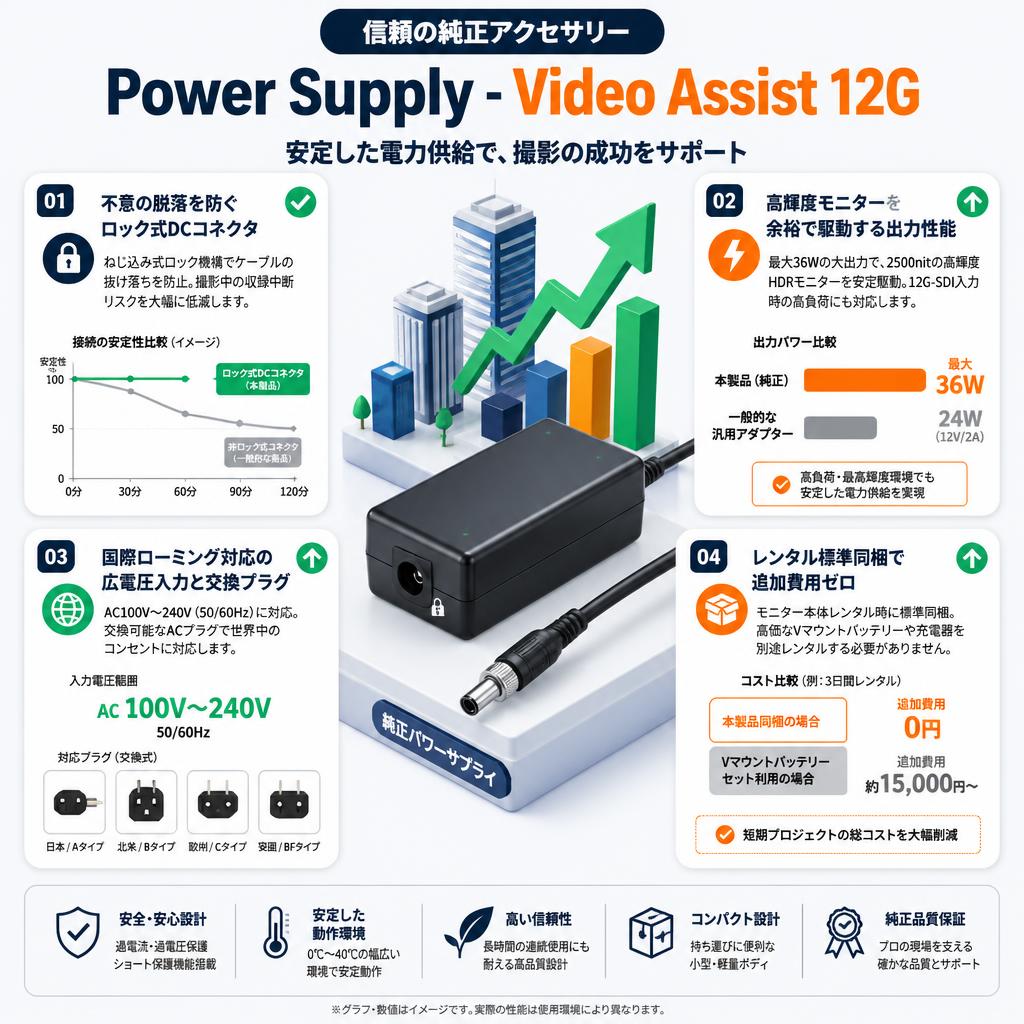 Power Supply - Video Assist 12G セールスポイント