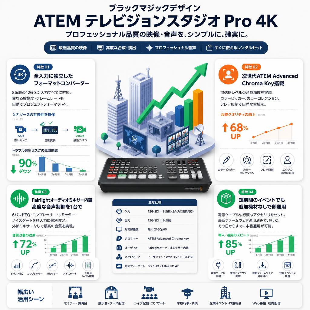 Blackmagic Design ATEM Television Studio Pro 4K セールスポイント
