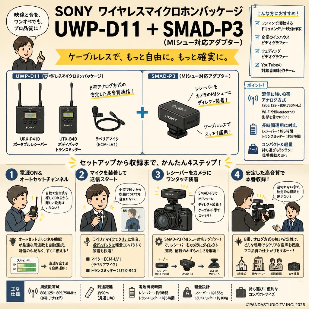 SONY ワイヤレスマイクロホンパッケージ UWP-D11 ＋ SMAD-P3（MIシュー対応アダプター） おもな対象のお客様