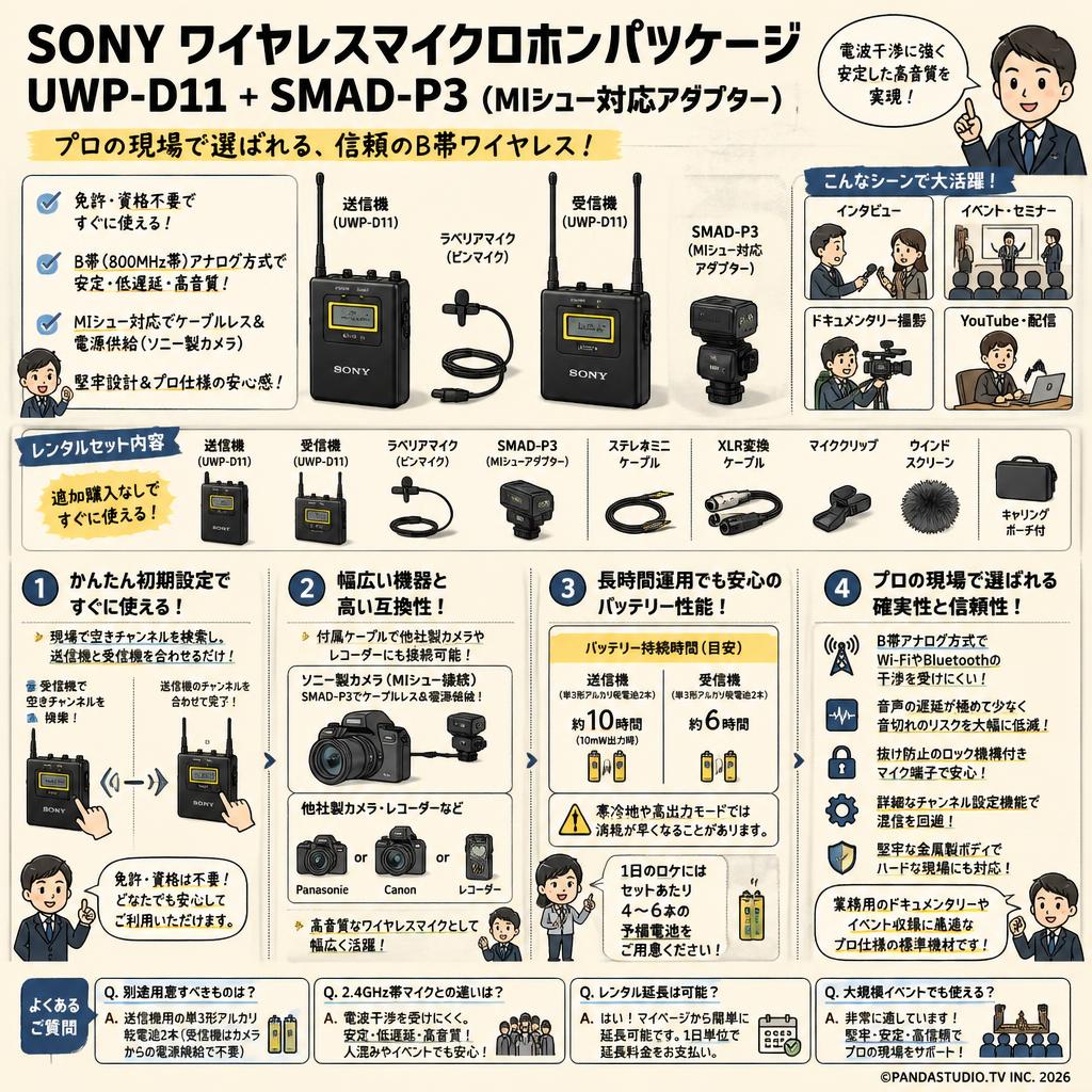 SONY ワイヤレスマイクロホンパッケージ UWP-D11 ＋ SMAD-P3（MIシュー対応アダプター） FAQ（よくある質問と答え）