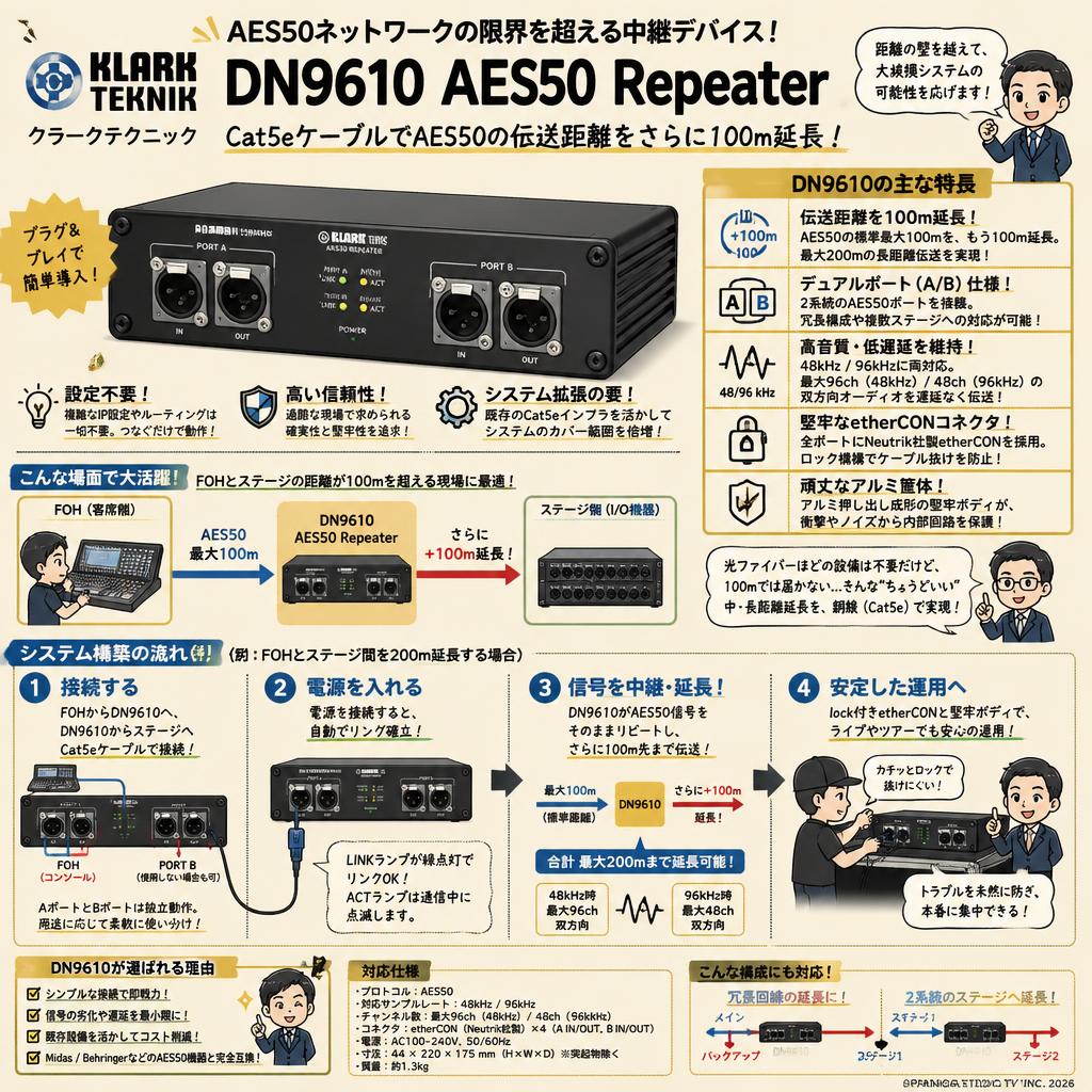 KLARK TEKNIK ( クラークテクニック ) / DN9610 AES50 Repeater 概要