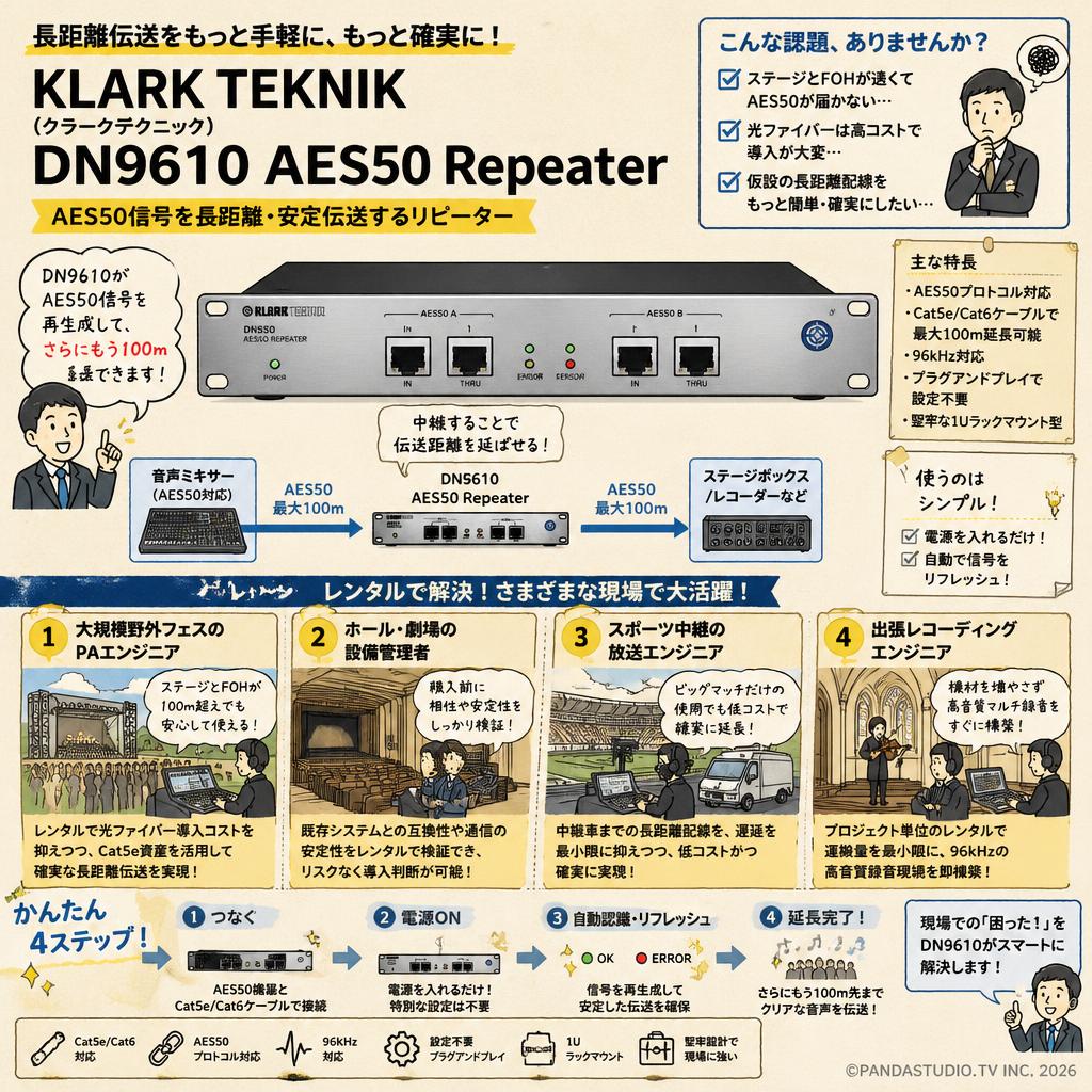 KLARK TEKNIK ( クラークテクニック ) / DN9610 AES50 Repeater おもな対象のお客様