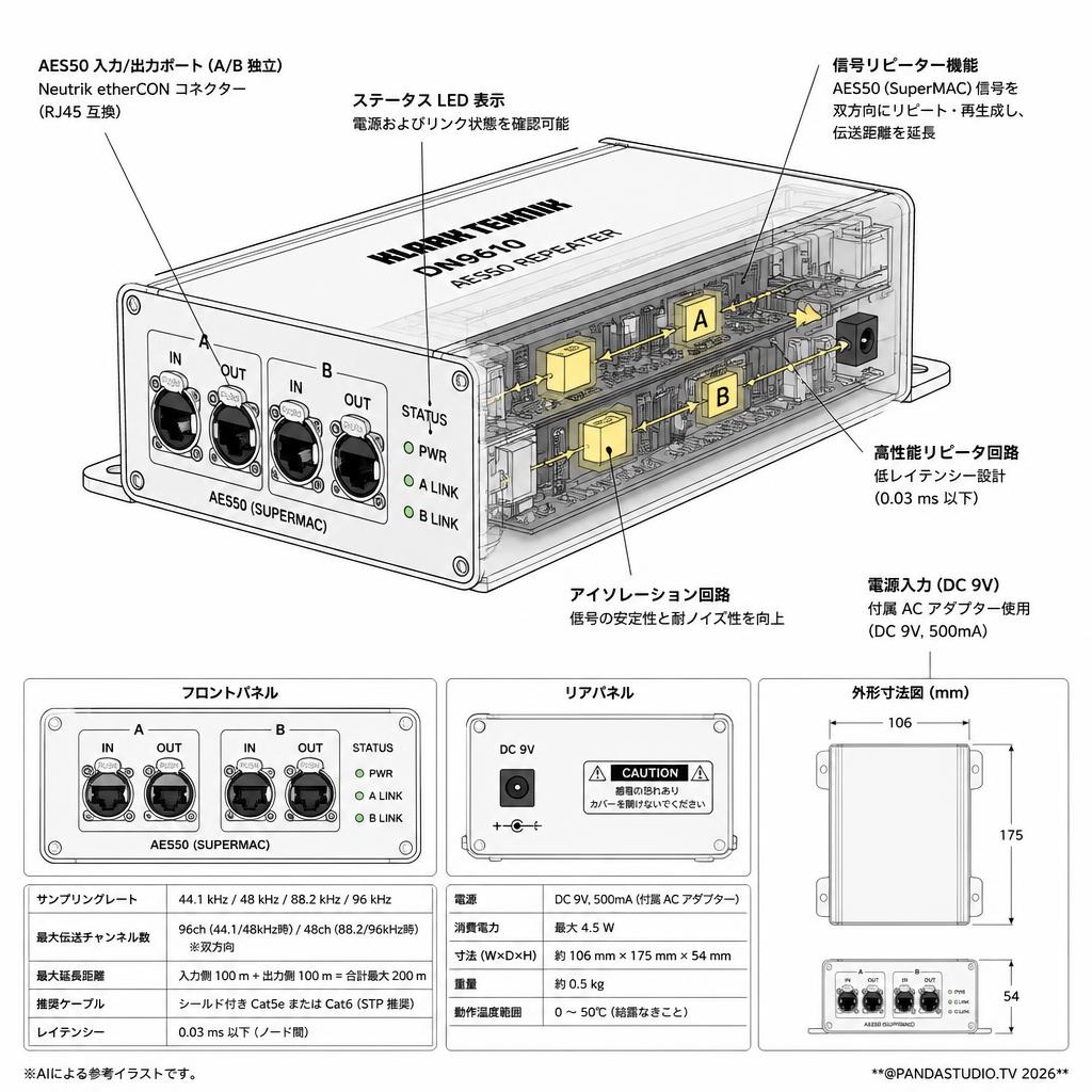 KLARK TEKNIK ( クラークテクニック ) / DN9610 AES50 Repeater スペック