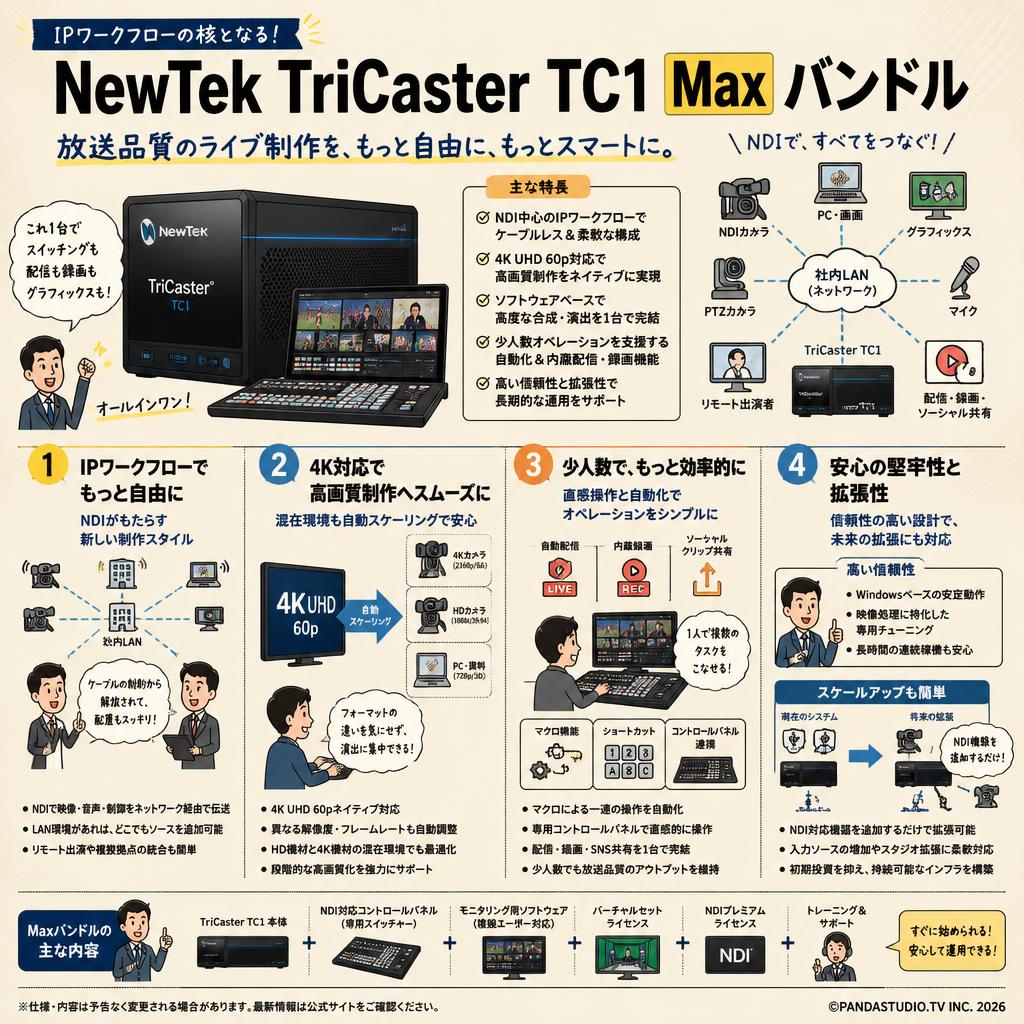 NewTek TriCaster TC1  Maxバンドル 概要