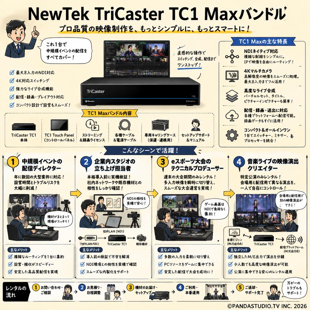 NewTek TriCaster TC1  Maxバンドル おもな対象のお客様