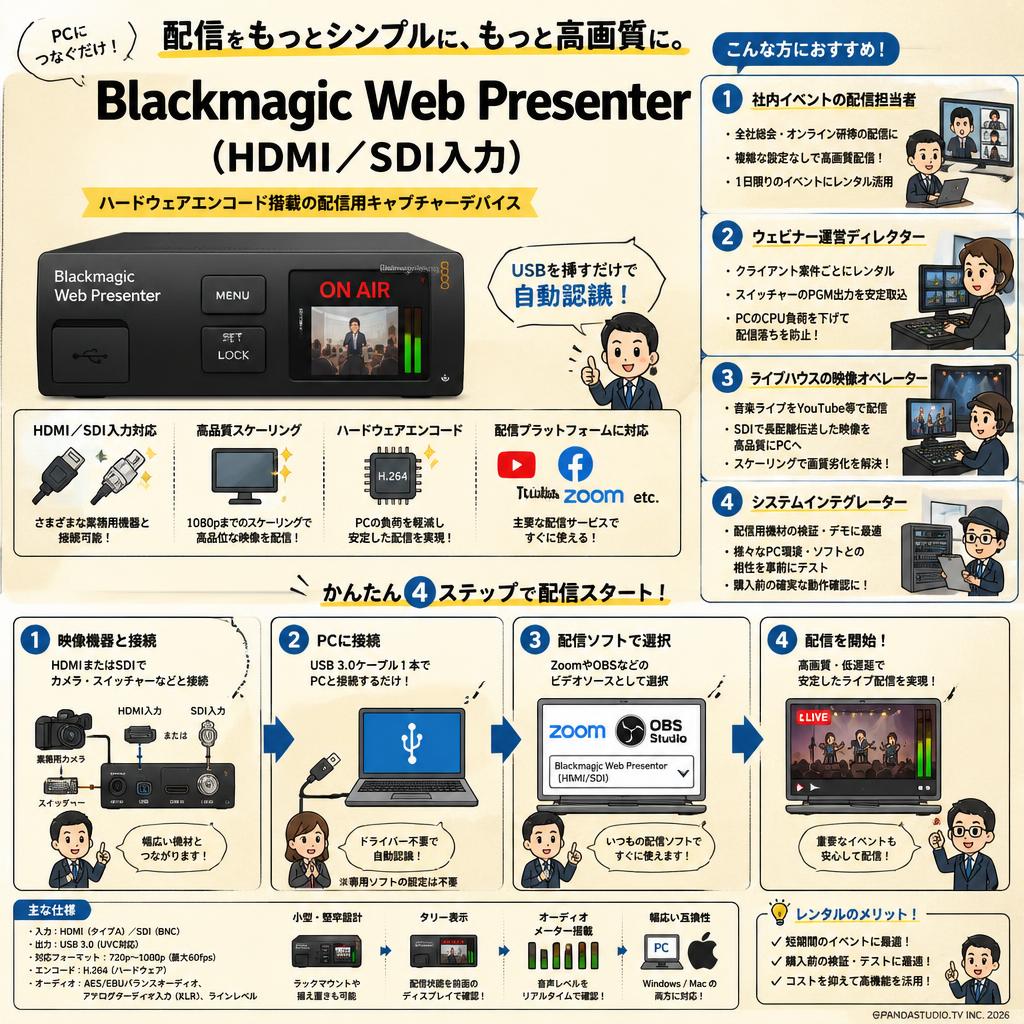 Blackmagic Web Presenter（HDMI／SDI入力） おもな対象のお客様