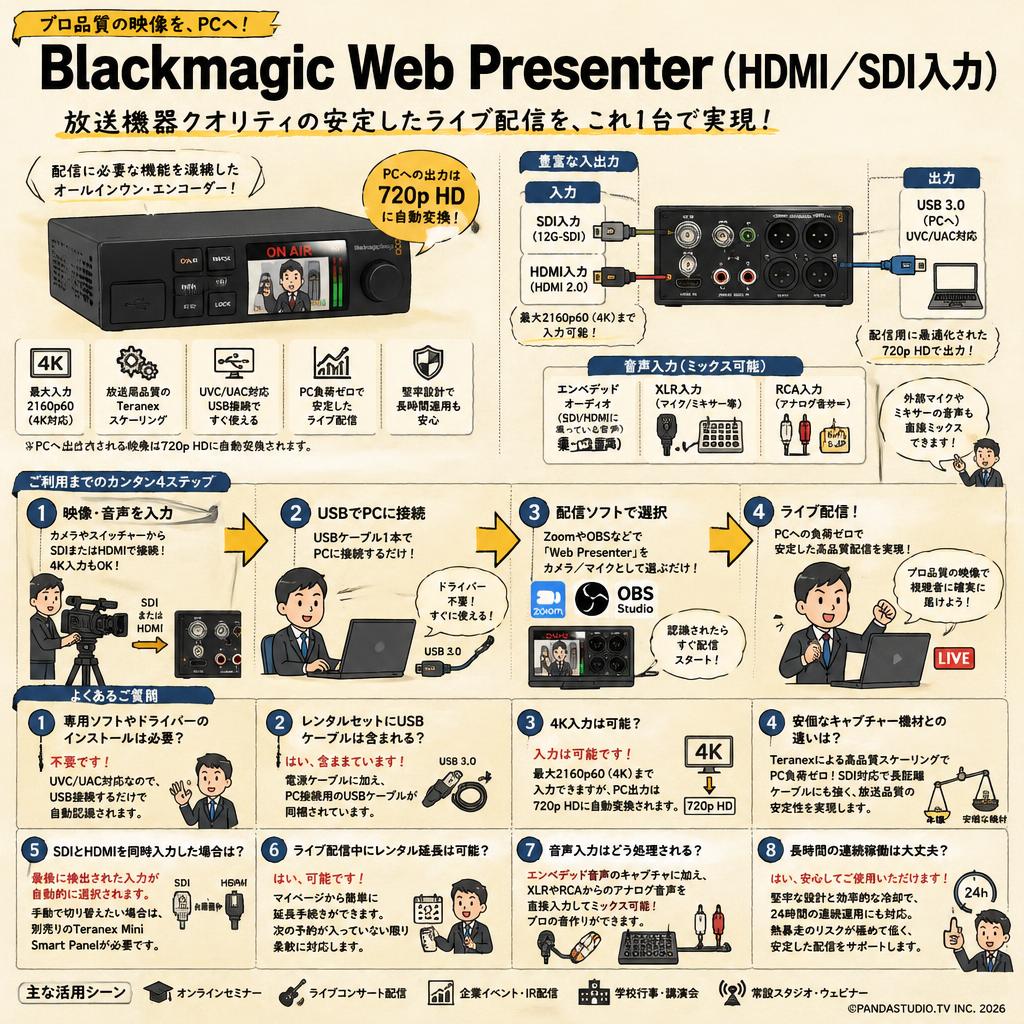 Blackmagic Web Presenter（HDMI／SDI入力） FAQ（よくある質問と答え）