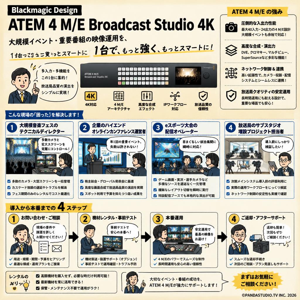 Blackmagic Design ATEM 4 M/E Broadcast Studio 4K おもな対象のお客様