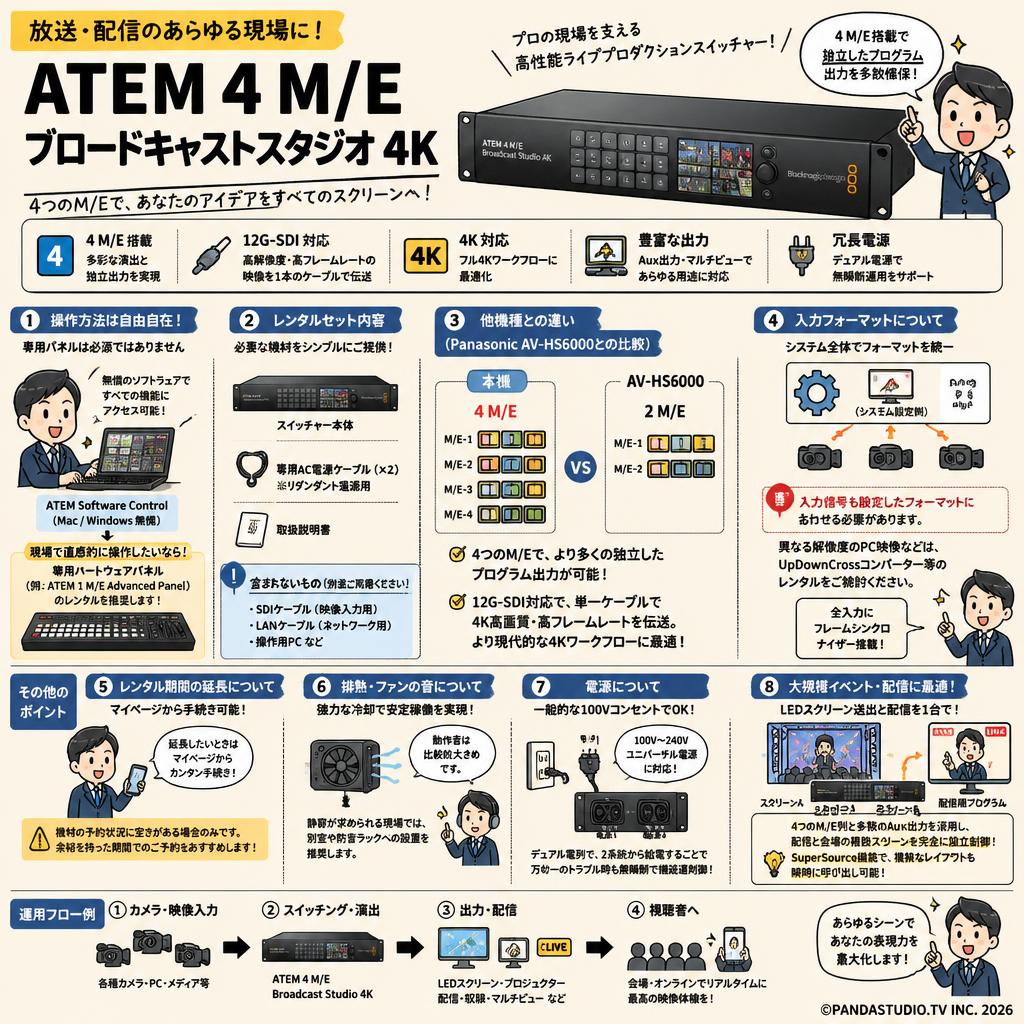 Blackmagic Design ATEM 4 M/E Broadcast Studio 4K FAQ（よくある質問と答え）