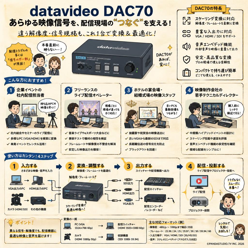 datavideo DAC70 おもな対象のお客様