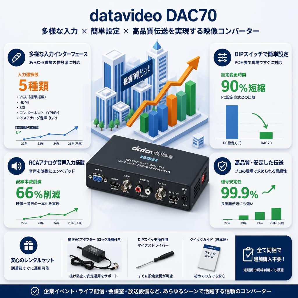 datavideo DAC70 セールスポイント