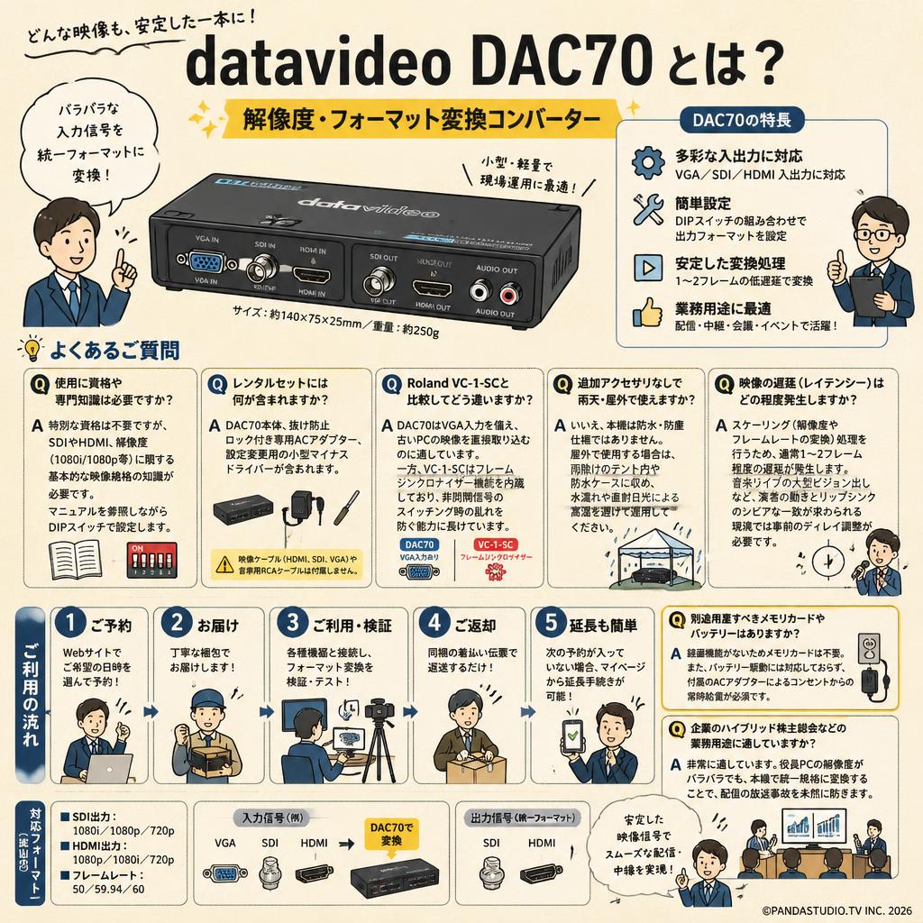 datavideo DAC70 FAQ（よくある質問と答え）