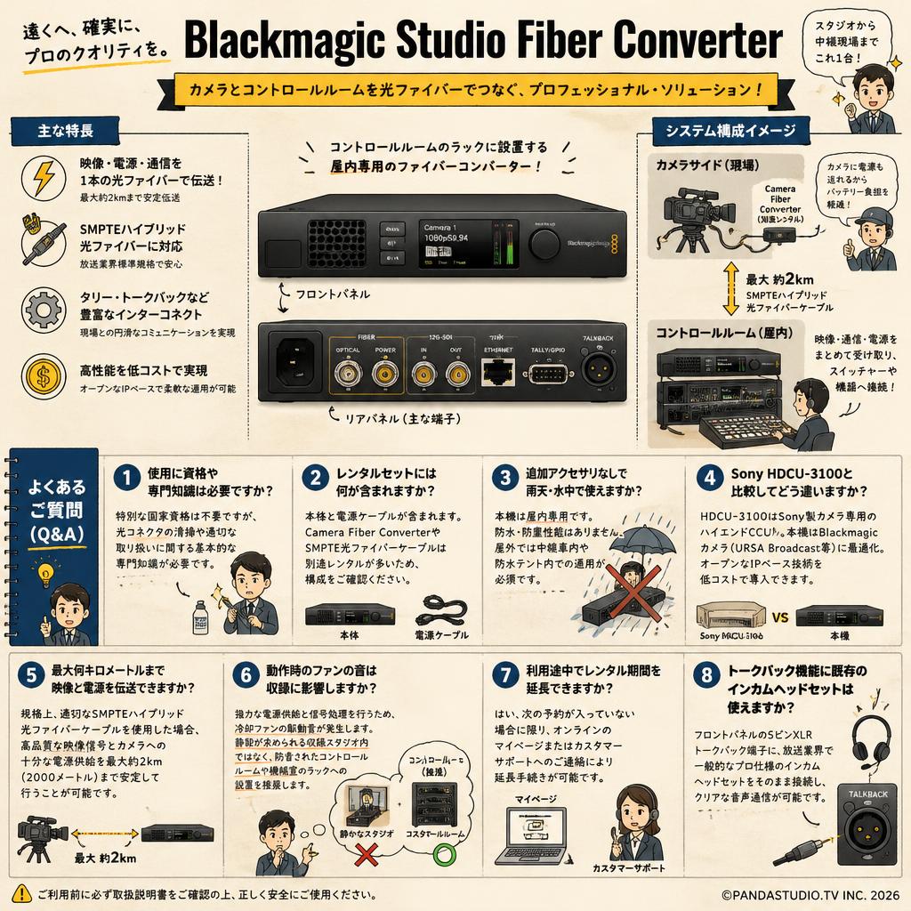 Blackmagic Studio Fiber Converter FAQ（よくある質問と答え）