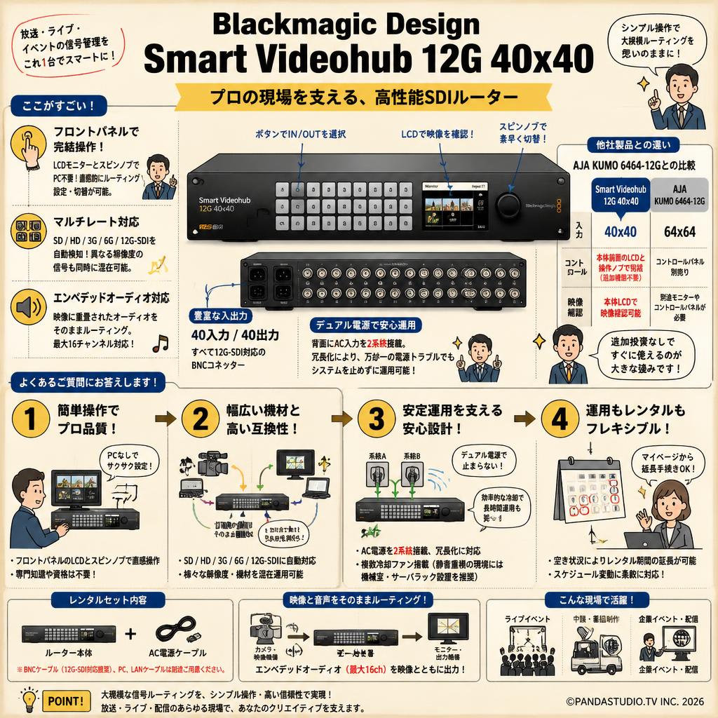 Blackmagic Design Smart Videohub 12G 40x40 FAQ（よくある質問と答え）