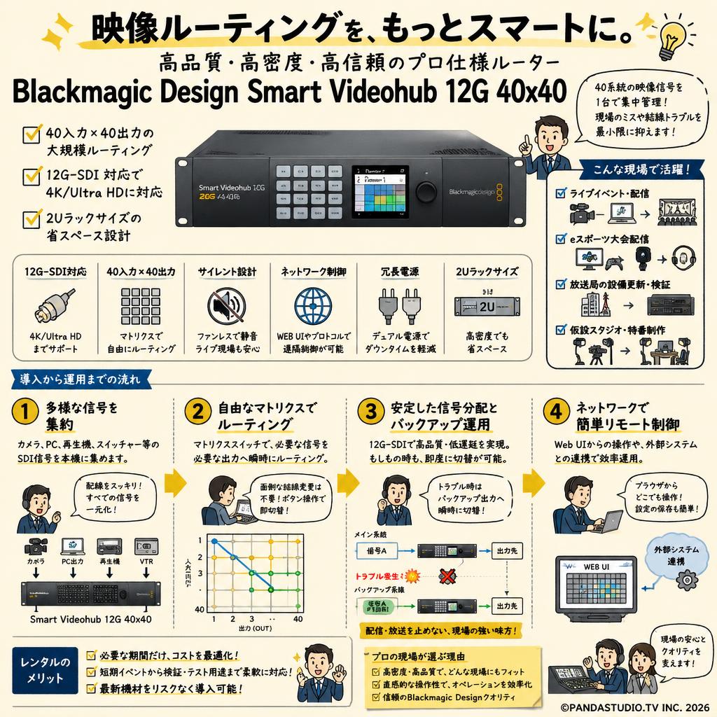 （評価機）Blackmagic Design Smart Videohub 12G 40x40 おもな対象のお客様