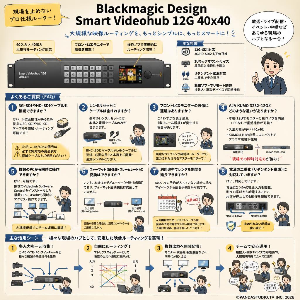 （評価機）Blackmagic Design Smart Videohub 12G 40x40 FAQ（よくある質問と答え）