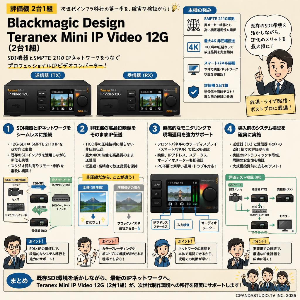 （評価機）Blackmagic Design Teranex Mini IP Video 12G（2台1組） 概要
