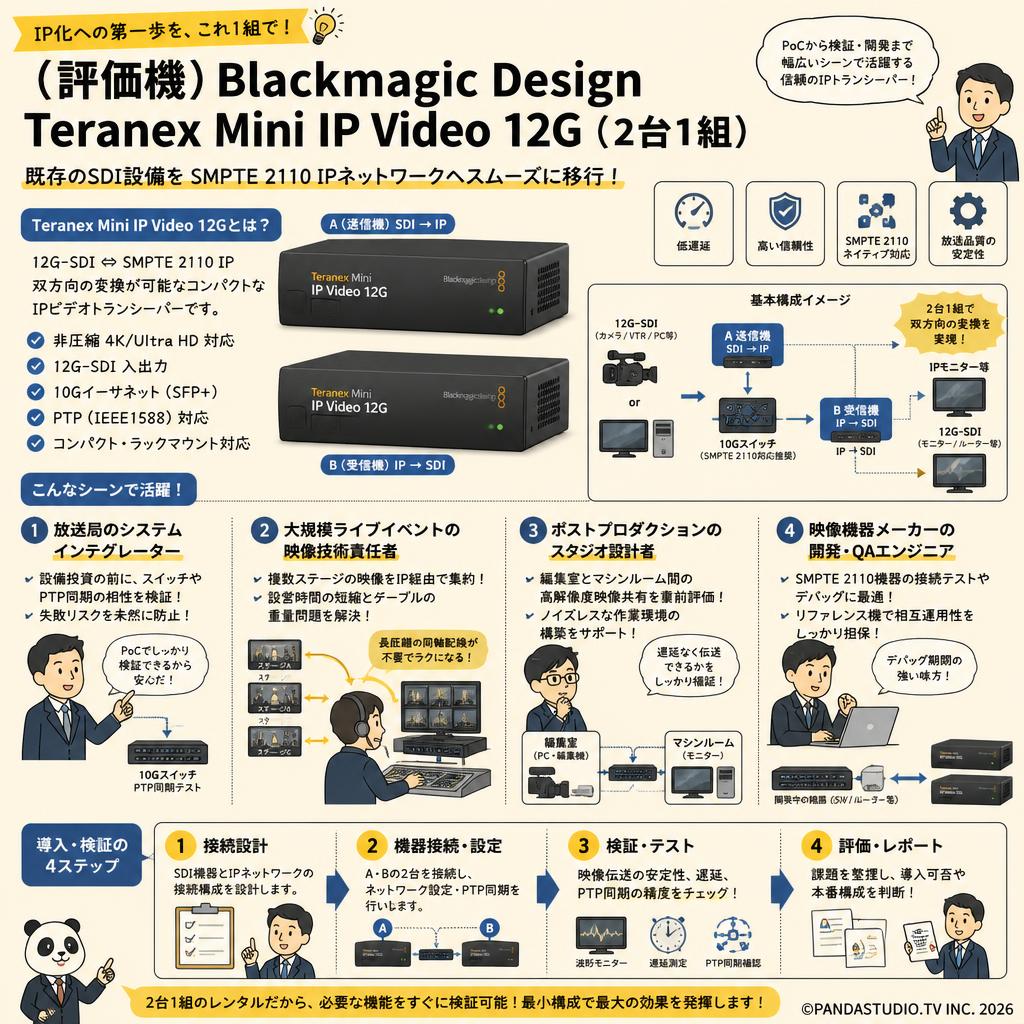 （評価機）Blackmagic Design Teranex Mini IP Video 12G（2台1組） おもな対象のお客様