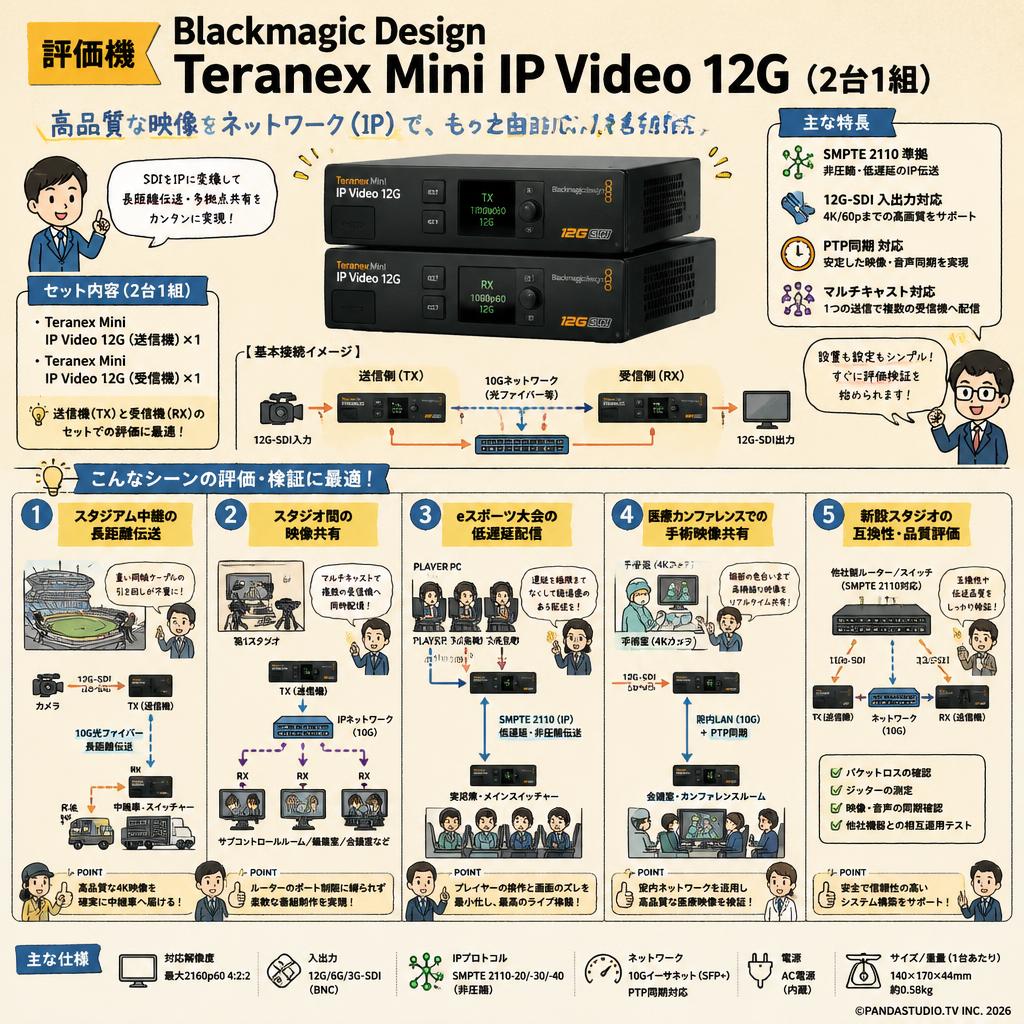 （評価機）Blackmagic Design Teranex Mini IP Video 12G（2台1組） 用途