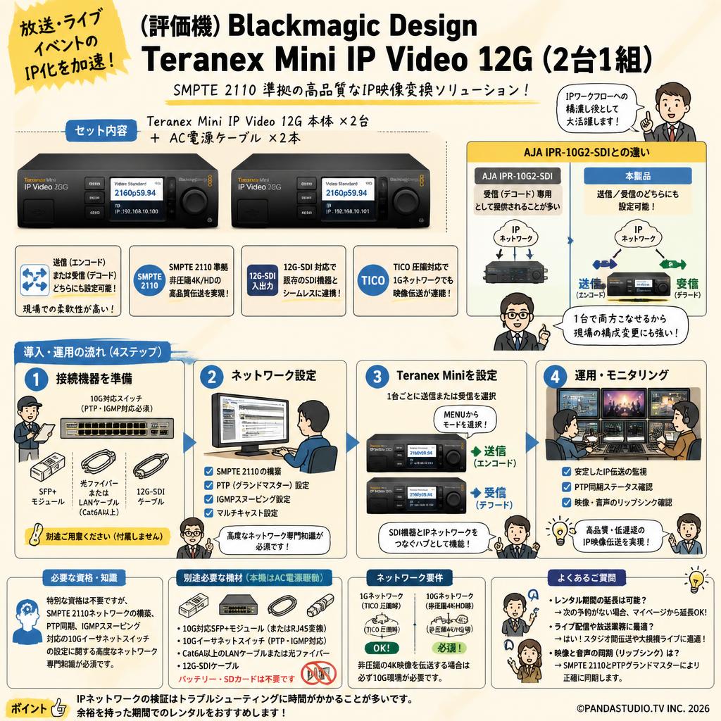 （評価機）Blackmagic Design Teranex Mini IP Video 12G（2台1組） FAQ（よくある質問と答え）