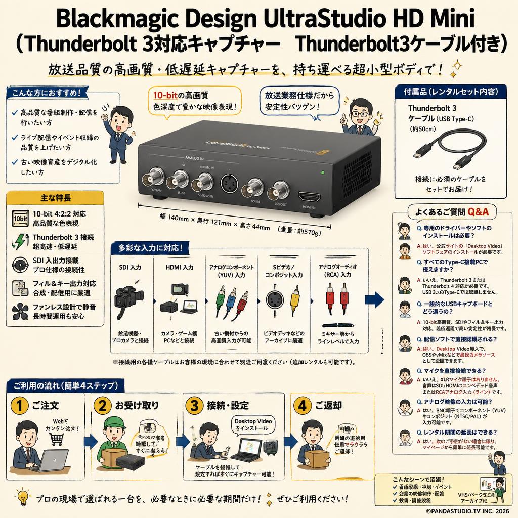 Blackmagic Design UltraStudio HD Mini （Thunderbolt 3対応キャプチャー Thunderbolt3ケーブル付き） FAQ（よくある質問と答え）