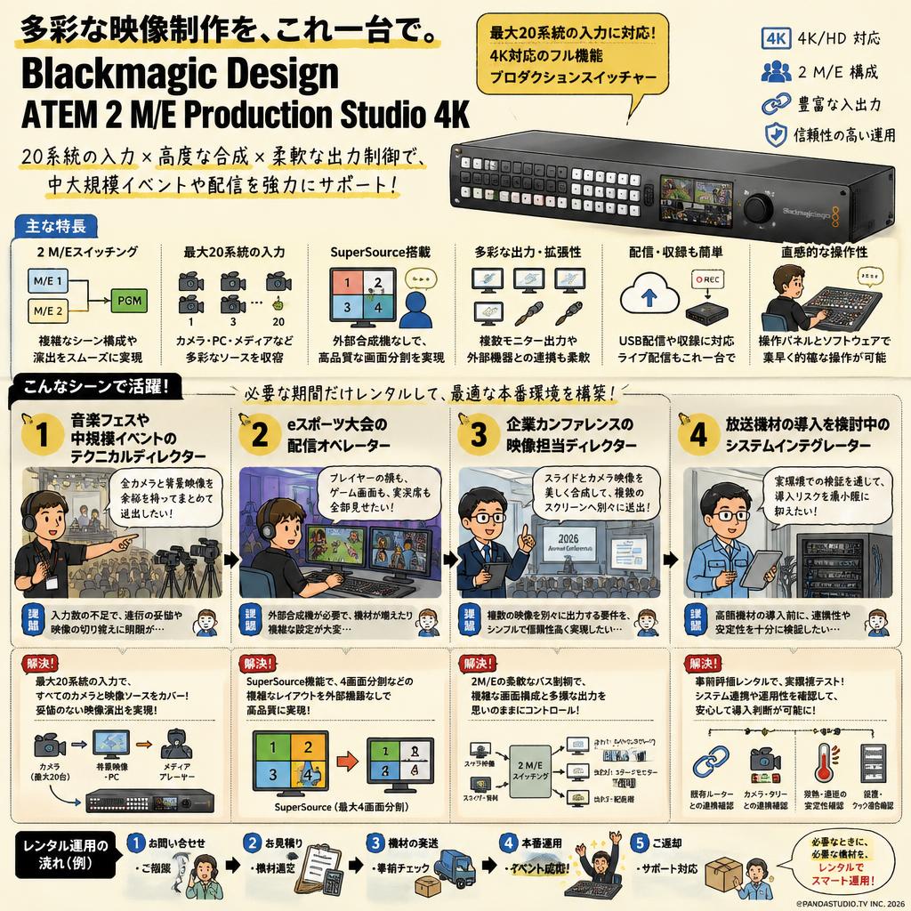 Blackmagic Design ATEM 2 M/E Production Studio 4K おもな対象のお客様