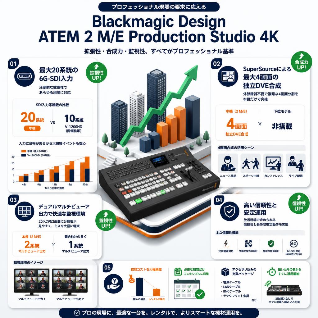 Blackmagic Design ATEM 2 M/E Production Studio 4K セールスポイント